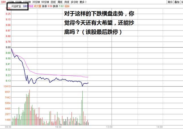 干货！“盘久必跌”的真正秘密，99%的股民朋友不知道！