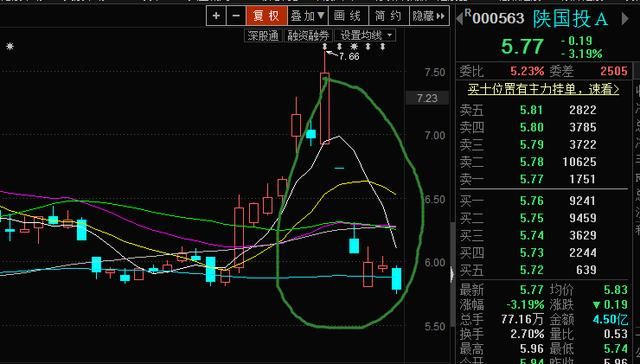 300311任子行这类长期停牌股票复牌后操作