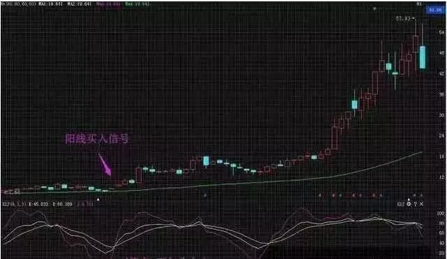 一步天堂，一步地狱，股市专家职业讲解最佳追涨买入点！