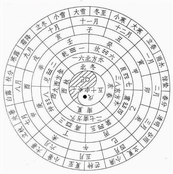 大年正月的由来，来自长平之战，来自秦皇汉武