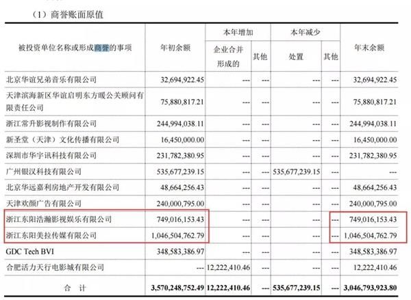 谁当“接盘侠”?张纪中女儿公司成立才2年 开价30亿卖A股上市公司