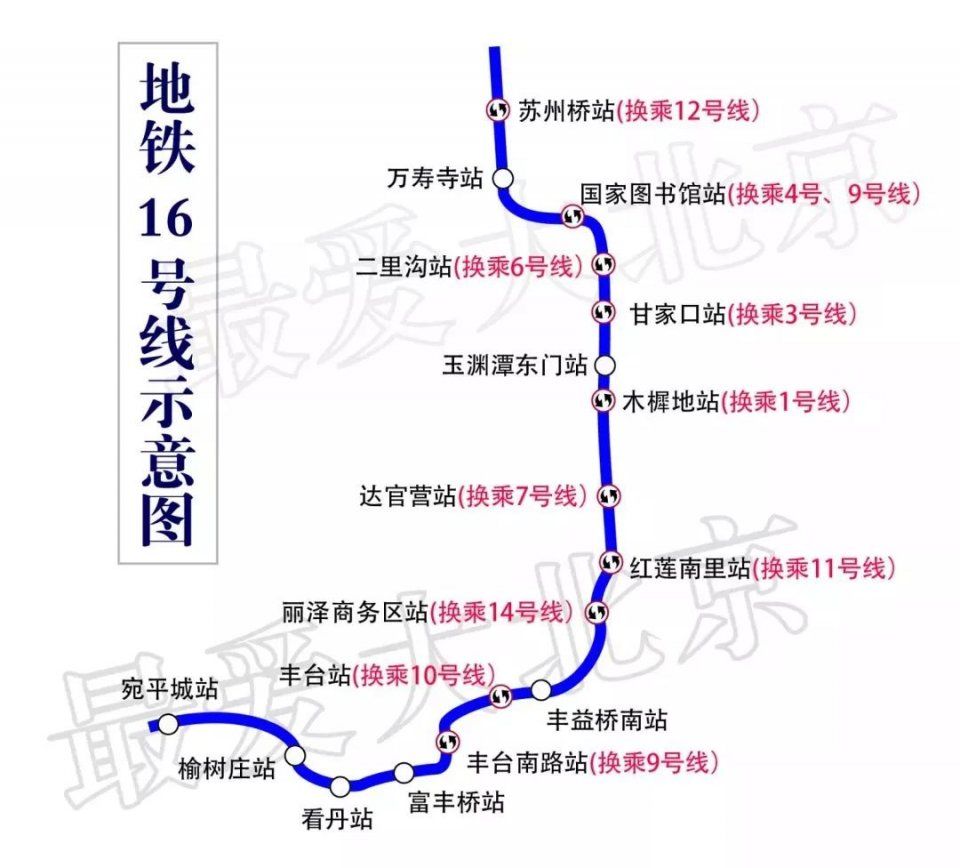 【北京房价】太太太刺激了!地铁房您想买哪一套?