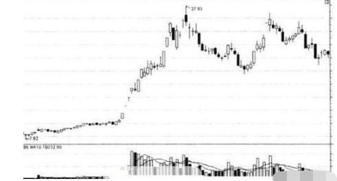 一个故事告诉你：价值千万的跟庄铁律，跟庄才是稳赢的投资结果！