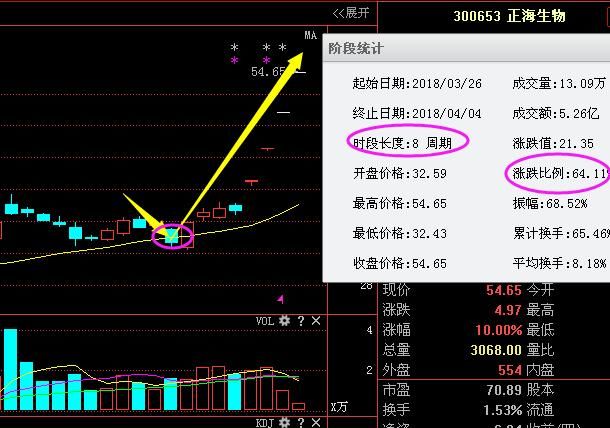 国产芯片第一股49跌至2元,大股东增持9800万股,4月将赶神州信息