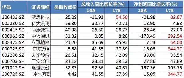 现代版的“武则天”，蓝思科技创始人，从打工妹做到身价700亿