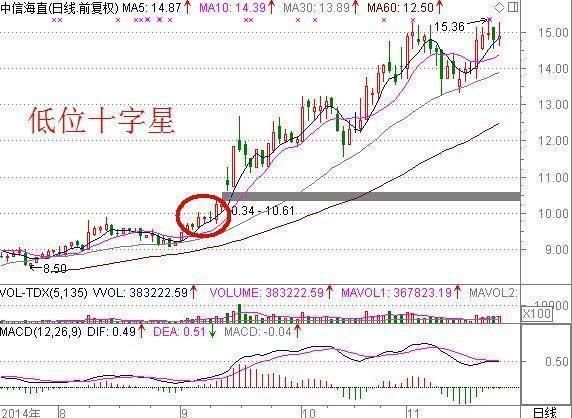 顶尖操盘手揭秘macd炒股技巧：助力散户轻松找到潜力牛股！