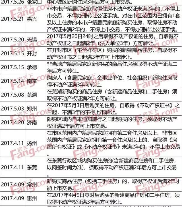 北京上海的房价静悄悄,二三四线城市房价狂欢,怎么看?