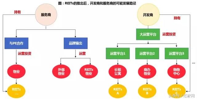 保利2017年房地产行业白皮书,未来已来,这是房地产最好的时代!