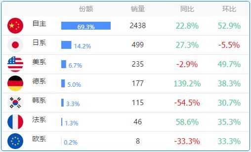 数据：各省份车系偏好，真实的可怕！