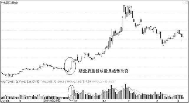 史上最经典的庄家对倒出货手法,只发一次,错过就来不及了!