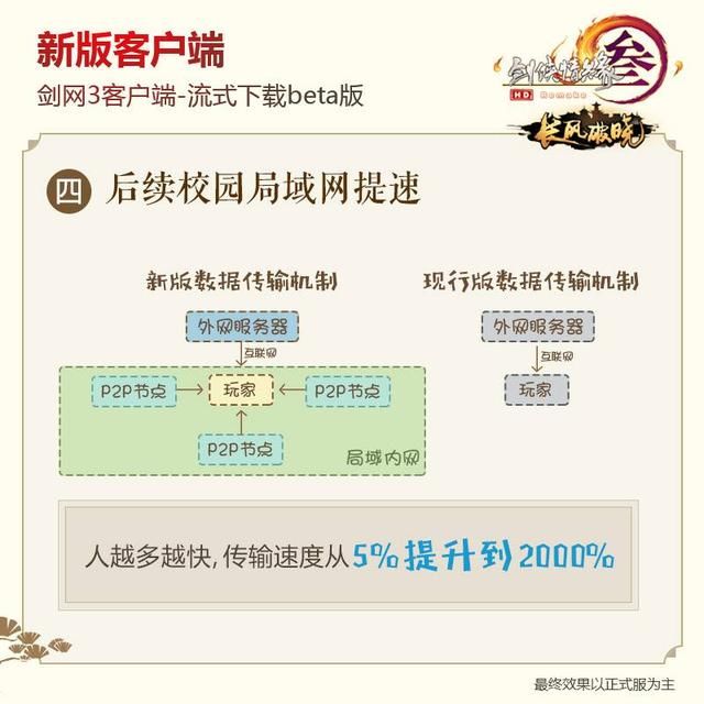 《剑网3》全新技术客户端公布 5G启动更流畅