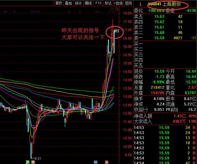 奥凯瑞连续跌停过后，散户应该这么操作