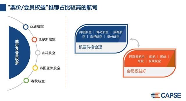 2019年国内航空公司