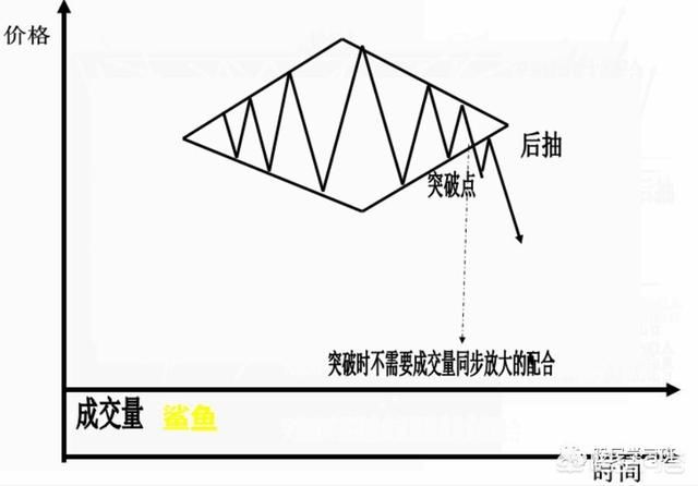 史上最全K线形态图