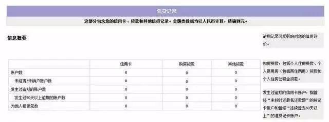 他用卡半年额度提到了145000，我没有逾期为何提额总是那么难？