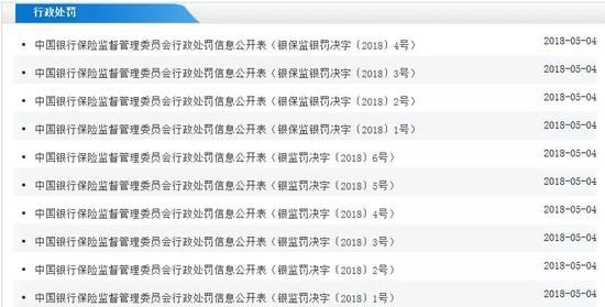银保监会一天开出10张罚单 罚没均超5000万