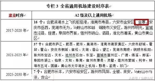 大局已定！金寨这下又要出名了！大家都在羡慕！