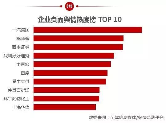 网约车被交通部纳入出租车质量考核 愿出行不再害怕……