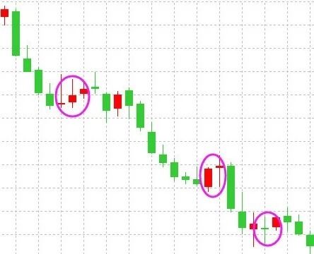 微交易VV果蔬操作技巧?K线下单法?