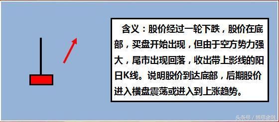 投资宝典之蜡烛图中“倒锤子”形态的使用技巧