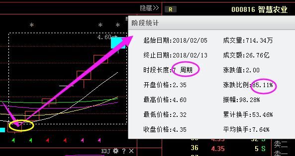 上海一女博士终把“内盘外盘”讲清楚，背熟5句，可实现百亿梦想