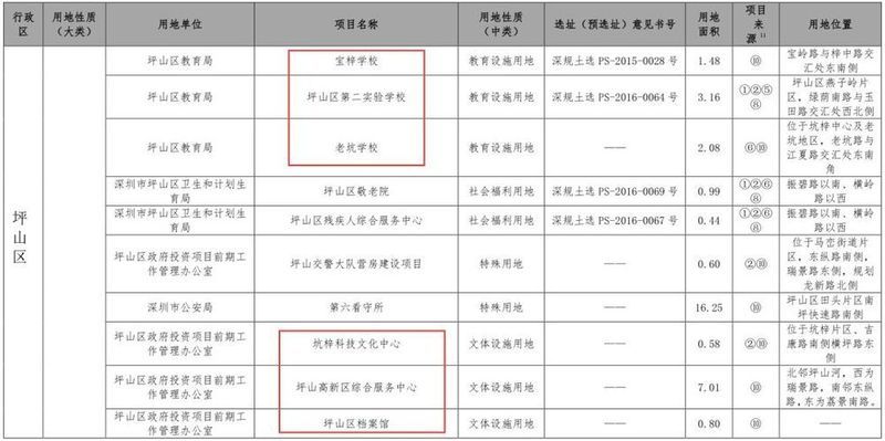 红头文件!深圳开挂!新增住房10万套!新增建设用地400公顷