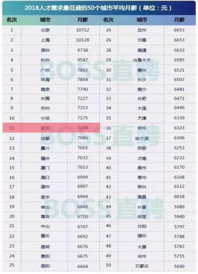 看完扎心!在武汉的\"空巢青年\",月存多少钱才能买房?