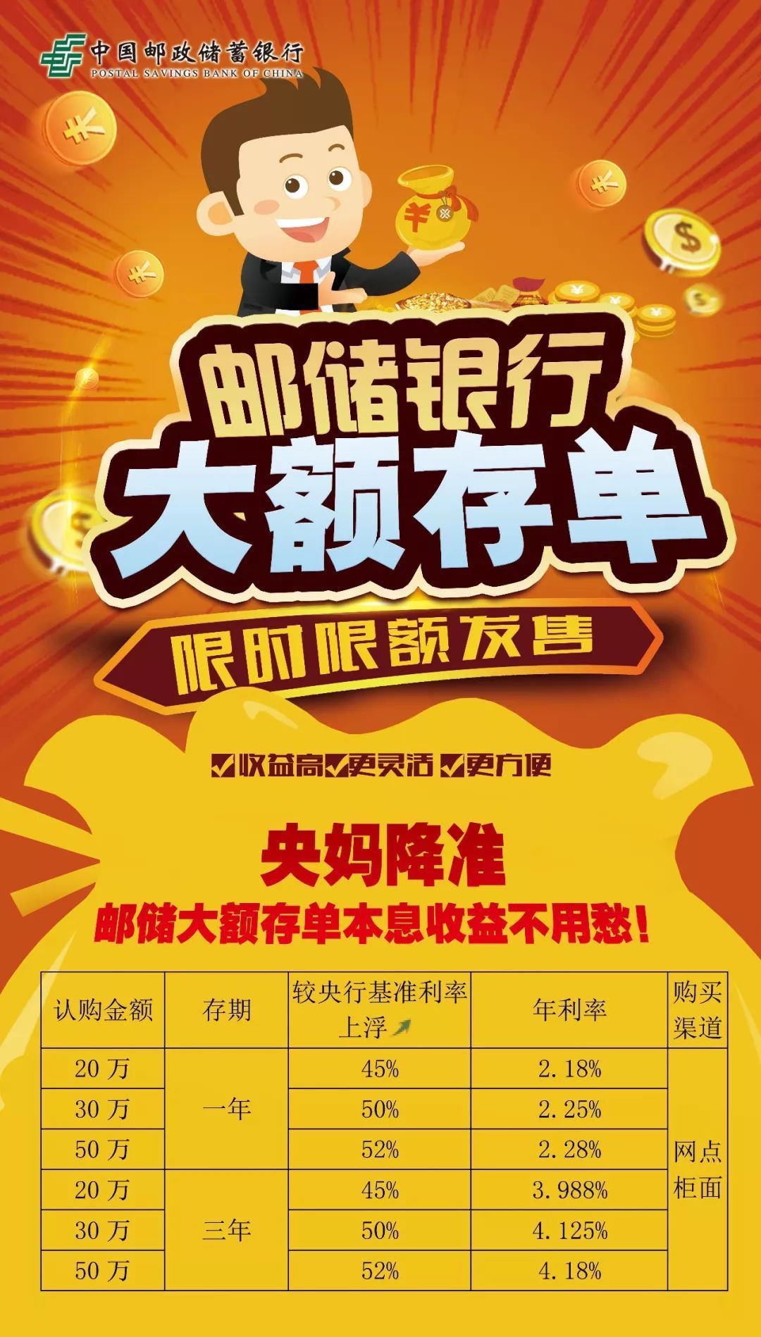 2019年最新银行存款利率,邮储银行遥遥领先!