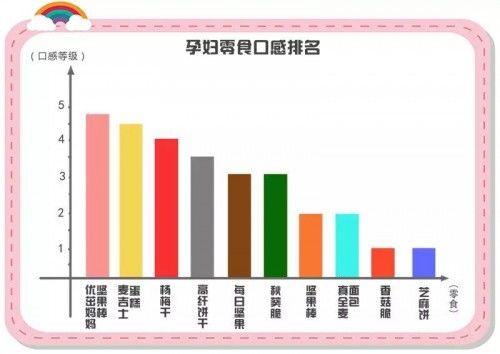 优茁妈妈坚果棒登榜10款最佳“孕妇零食”