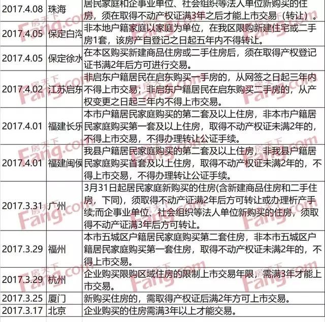 北京上海的房价静悄悄,二三四线城市房价狂欢,怎么看?