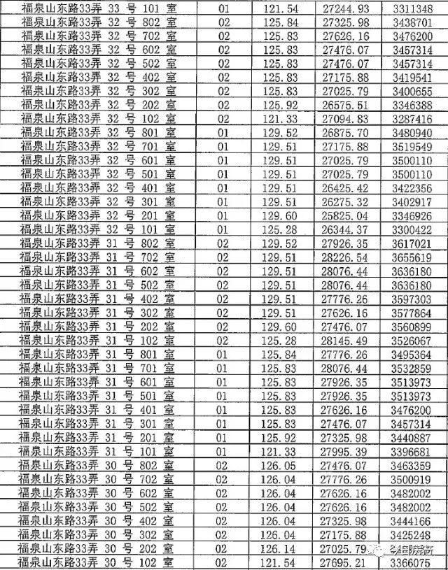 你等得下去吗?4月待开盘项目一房一价，拿走不谢!