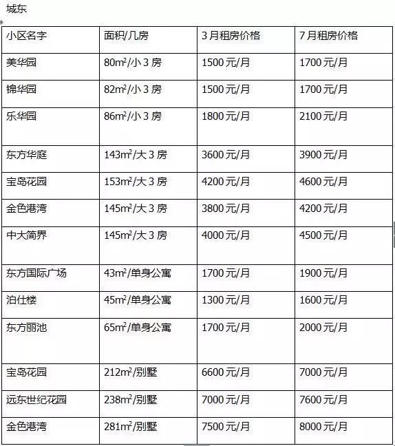 昆山外来人口有多少_昆山房价为何一直涨难下跌