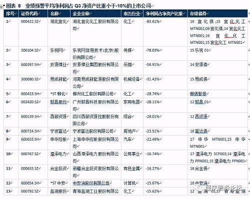 上市公司业绩预警全扫描华创债券大数据看宏观系列专题