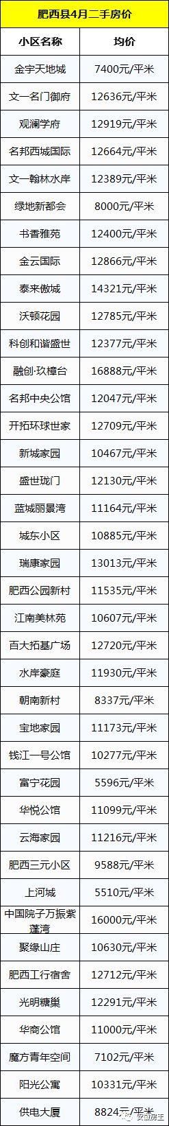 合肥二手房现回暖!中介老板称涨30-40%!4月1306个小区最新房价曝