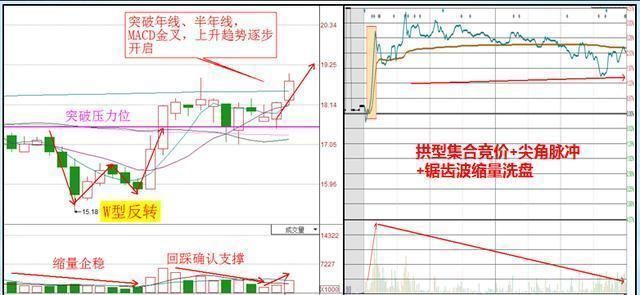 22岁股市奇才爆: “顺势指标”黄金口诀, 背熟9句, 实现百亿梦想