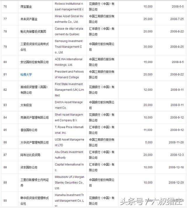 QFII(外资)重仓股，大跌之下，他们也不可幸免，这就是A股！