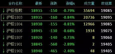 2月9-14日废钢、钢铁、废铜、有色金属现货期货价格速读，发财了