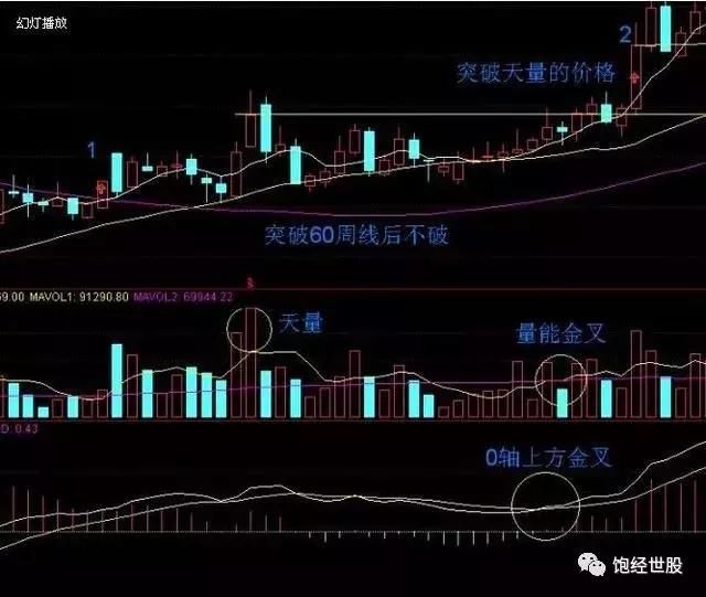 史上最经典的炒股秘籍，一年只买一次足矣，值得收藏！