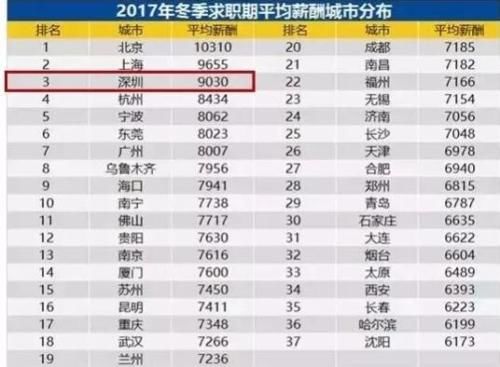 2018给大家看一下最真实的深圳普工的工资条