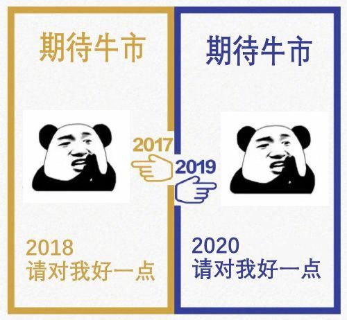 2019a股最优质的股票