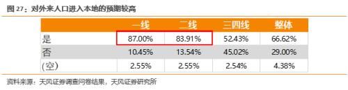 春节返乡调研：4200份问卷为中产消费者画像