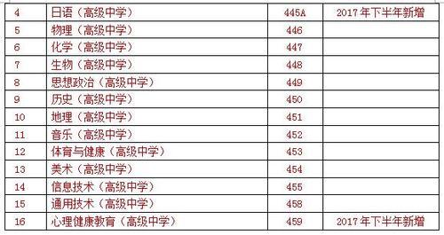 2018年下半年青海省中小学教师资格考试面试