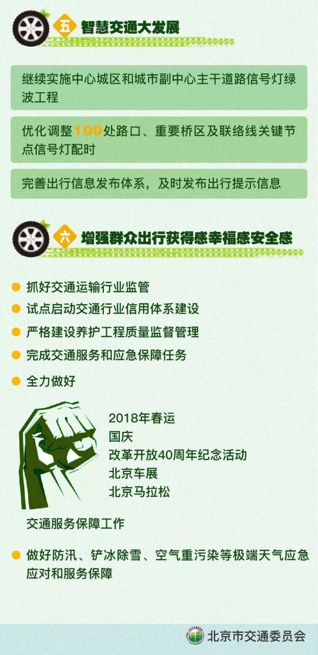 定了!通州南部这条东西向通道年内通车!还有这些大动作!