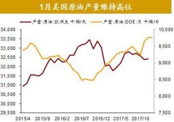 全球股市剧烈调整尚不足以影响经济基本面全球资产价格