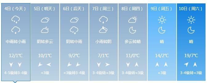 狂降16℃!暴雨+7级大风+雷电，还有雨夹雪!下周河南天气看完想哭