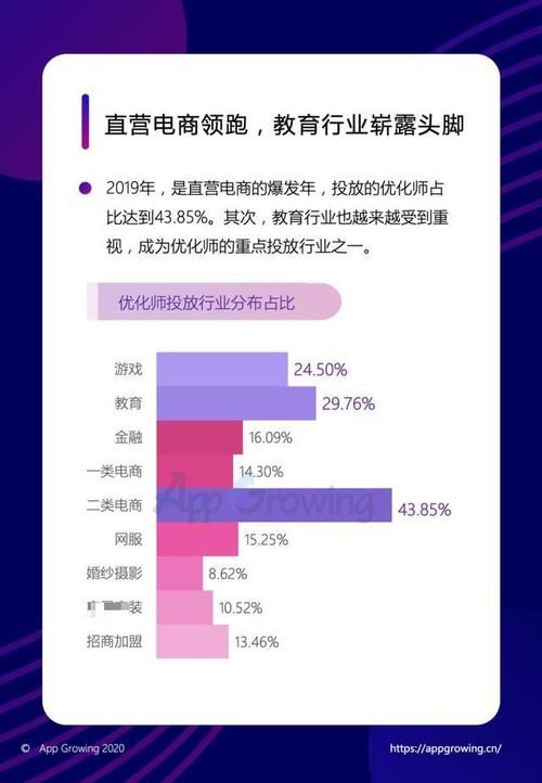 分析报告怎么写