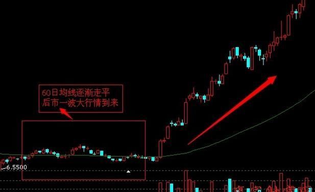 十八年经验所研究出来的均线选股技巧，书上无法学到的精髓！收藏