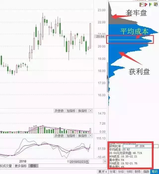 一旦“筹码分布”出现这样的信号，什么都别想，坚决满仓就是干！