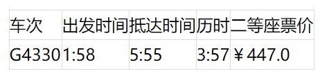 上海坐高铁可到24个省区市 最快的车次为你搜集好了