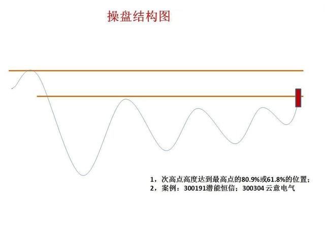 股市里做到这16个字都会很成功，建议炒股的朋友每天睡觉前看看！